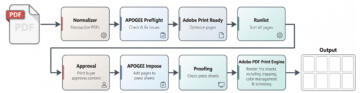 PDF page processing iin APOGEE