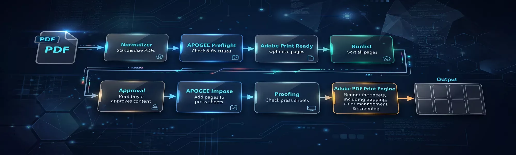 Page flow banner