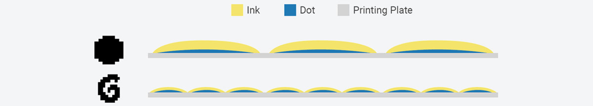 SPIR@L screening - ink layer comparison