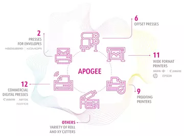 ATTA45 Apogee prepress for CtP, proofing, large format and packaging