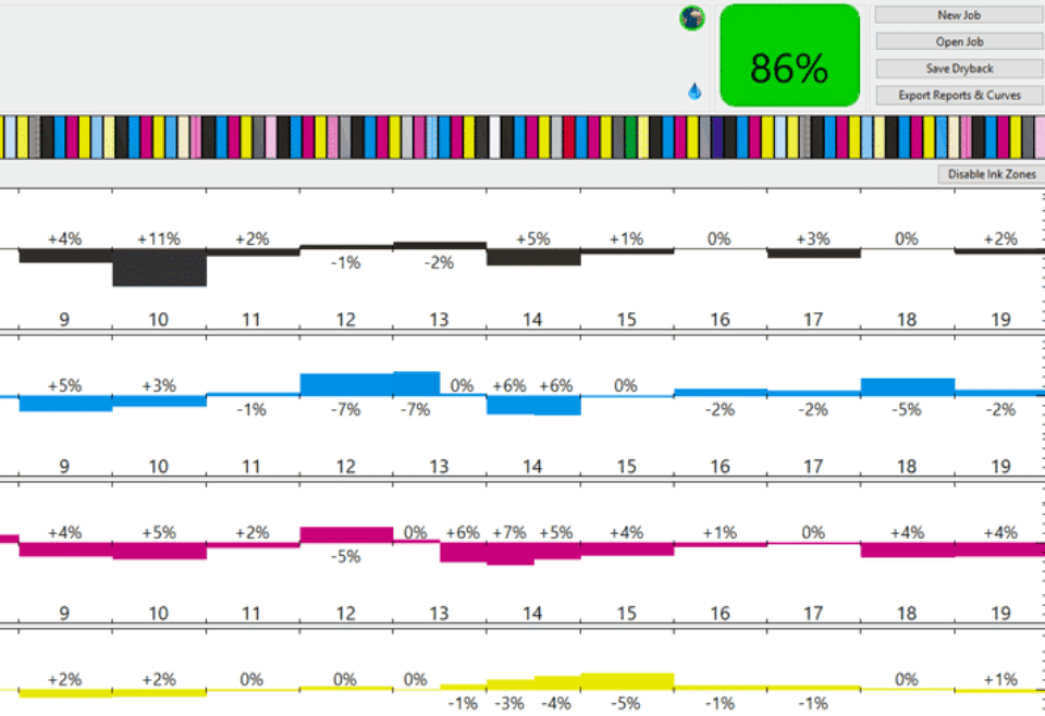 Graphic Visual Solutions presstune color consistency score