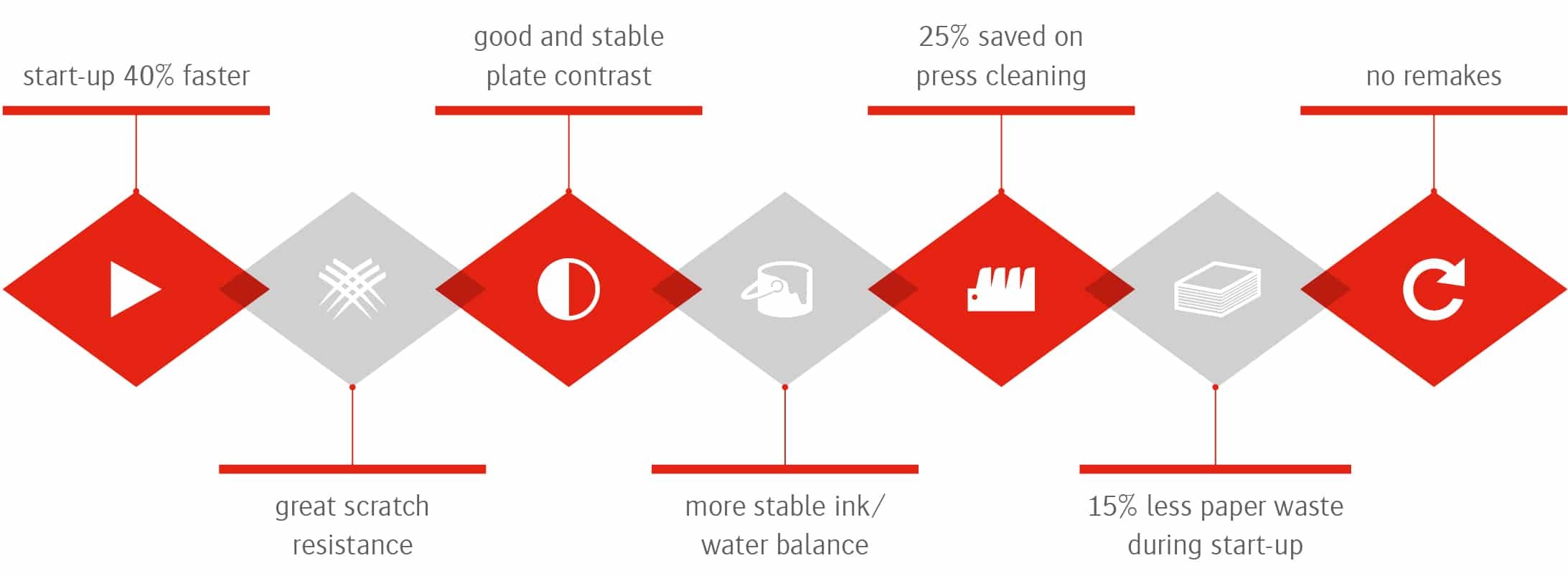 Kandrup infographic